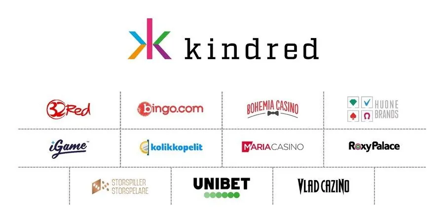 Sveriges största spelbolag